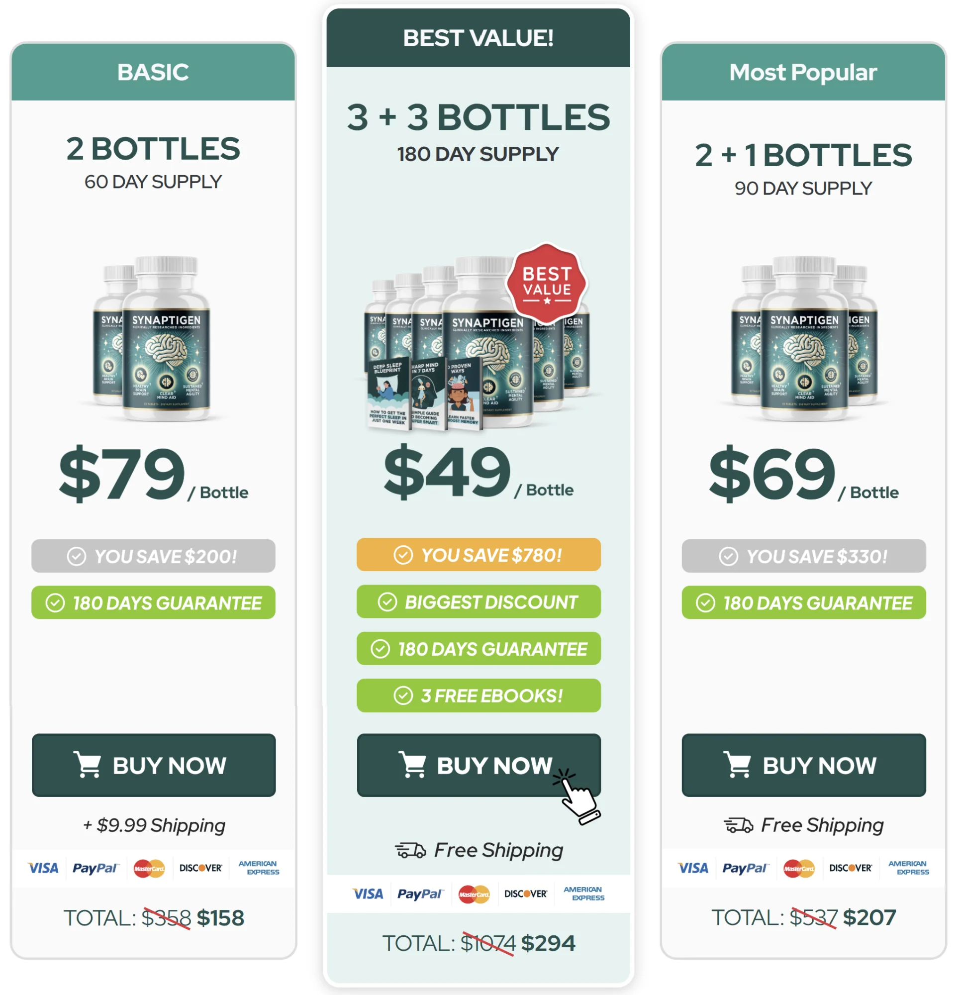 Synaptigen Pricing Options